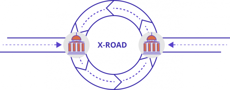 Տվյալների փոխանակման գծապատկեր սկզբնաղբյուրների միջև 