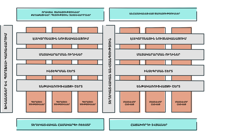 Թվային ճարտարապետության գծապատկերը